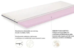 Camera da letto completa con letto a francese 140x190 design effetto legno sonoma CMG40